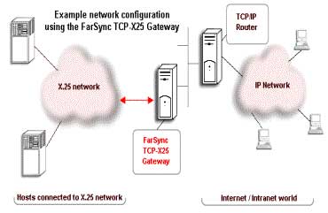 普通用途的 TCP 到 X.25 网关软件